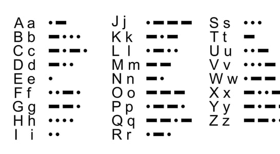 National Learn Your Name In Morse Code Day