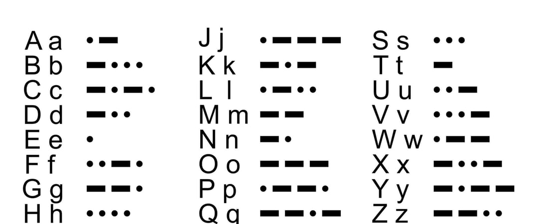 National Learn Your Name In Morse Code Day