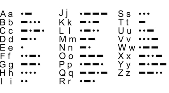 National Learn Your Name In Morse Code Day