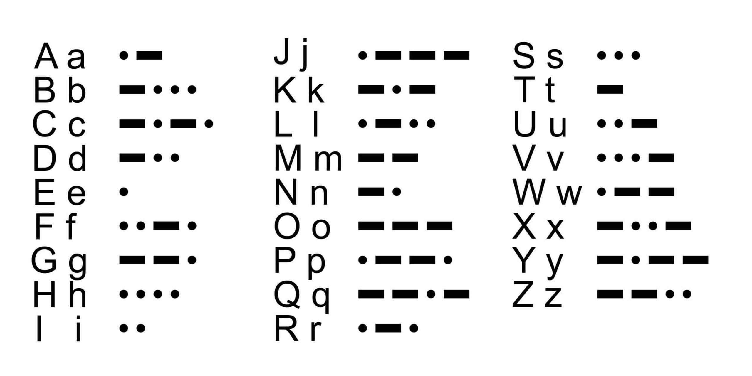 Learn Your Name In Morse Code Day (11th January) – Days Of The Year